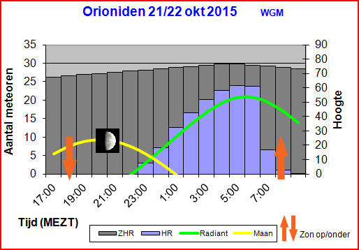 Orioniden2015